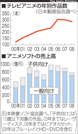 anime-graph