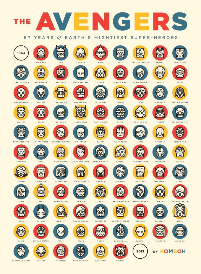 The Avengers 50th Anniversary Poster