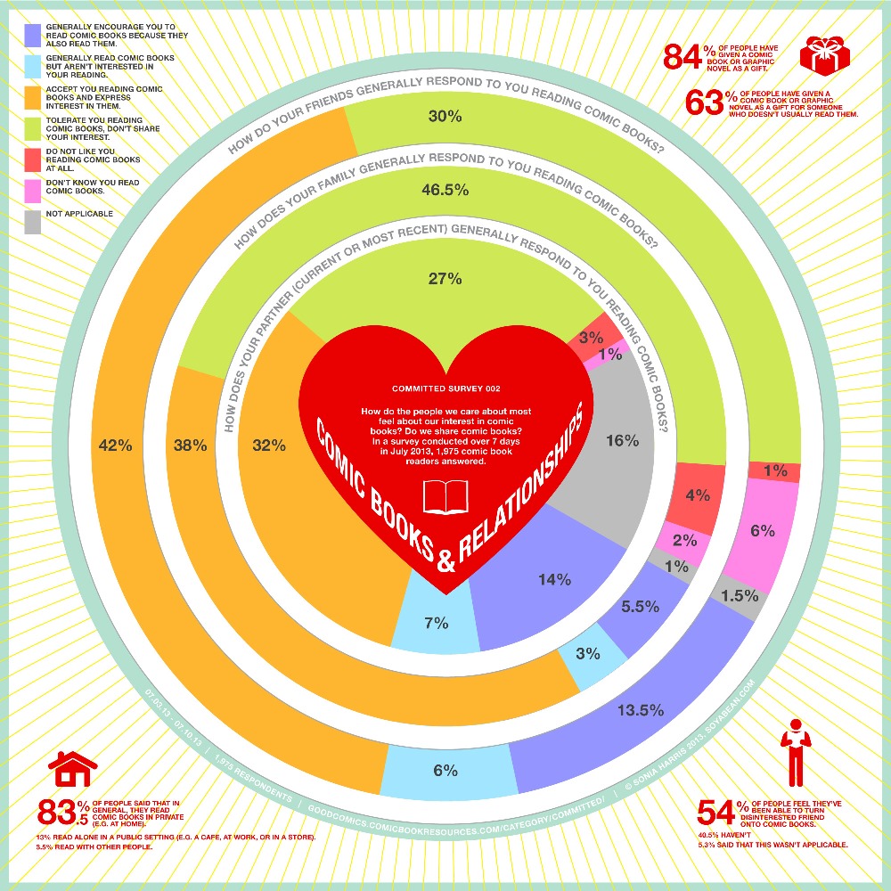 relationship_infographic-cbr