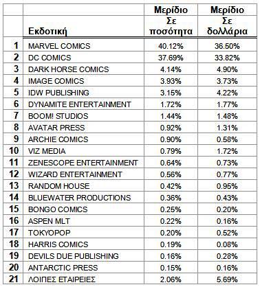 Companies