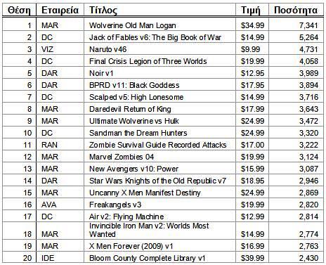 Trades